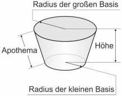 Rechter Kegelstumpf