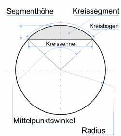 Kreissegment N°1