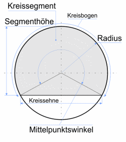 Kreissegment N°2