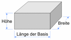 Rechtswinkliges Parallelepiped