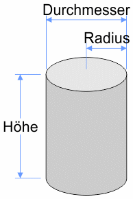 Berechnung des Zylinders