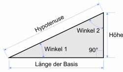 Dreieck-Rechteck