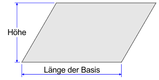 Parallelogramm