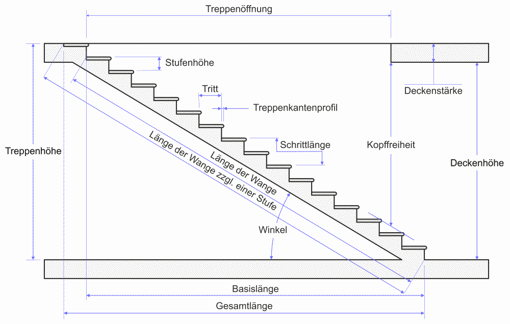 Zeichnung der Treppe