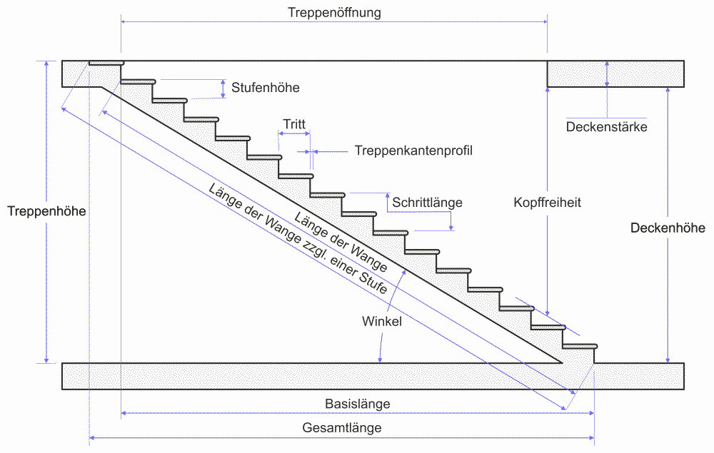 Treppe berechnen excel